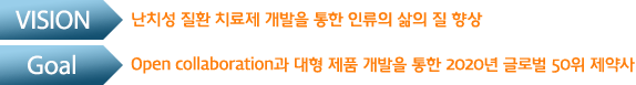 VISION - 난치성 질환 치료제 개발을 통한 인류의 삶의 질 향상 / GOAL - Open collaboration과 대형 제품 개발을 통한 2020년 글로벌 50위 제약사
