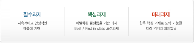 필수과제 - 지속적이고 안정적인 매출에 기여 /  핵심과제 - 차별화된 플랫폼을 기반 과제 Best / First in class 도전과제 / 미래과제 - 향후 핵심 과제로 도약 가능한 미래 먹거리 과제발굴